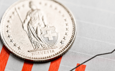 Frankowicze zapłacą jeszcze wyższe raty – kolejna podwyżka stóp proc. w Szwajcarii