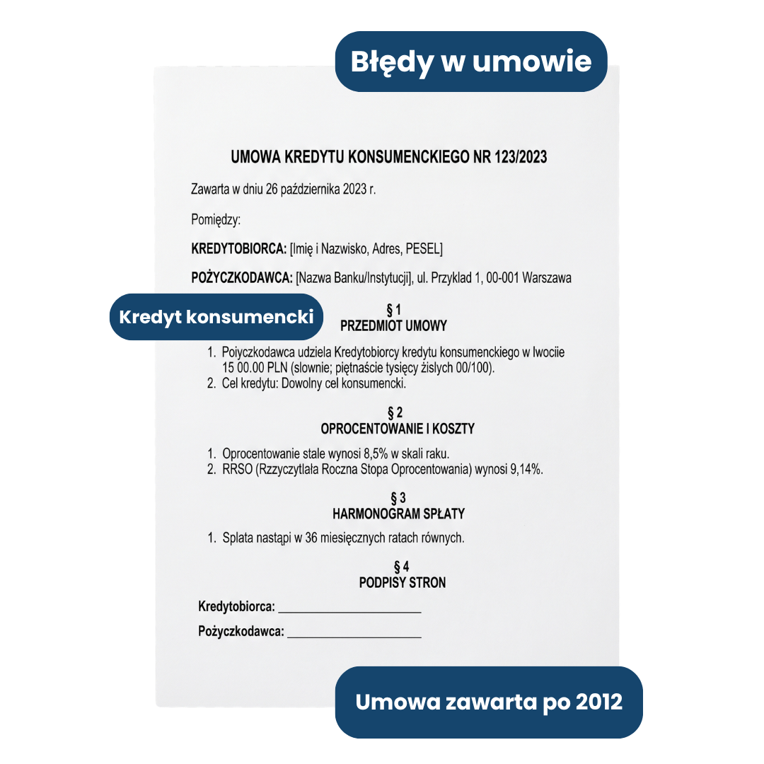 Infographic-style document titled 'Błędy w umowie' highlighting consumer loan contract details and post-2012 agreement notes (Polish).